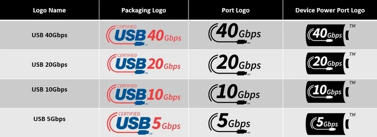 Märkning för USB-standarder