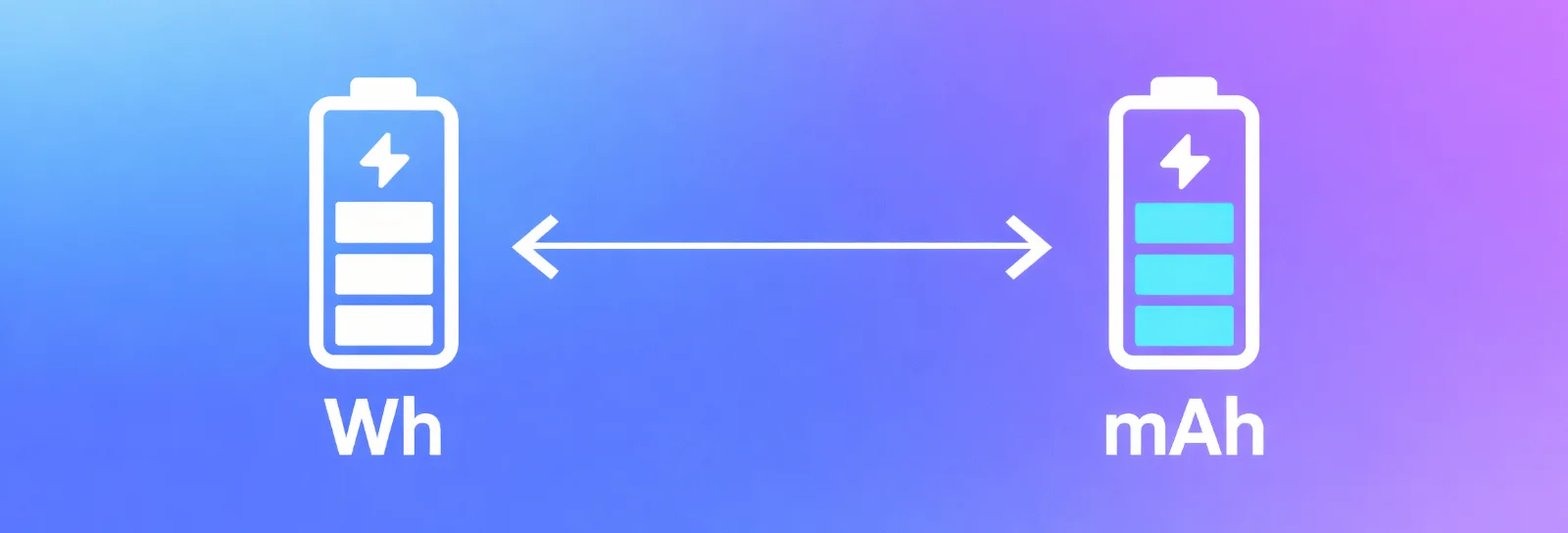 Illustration av konvertering till och från mAh och Wh