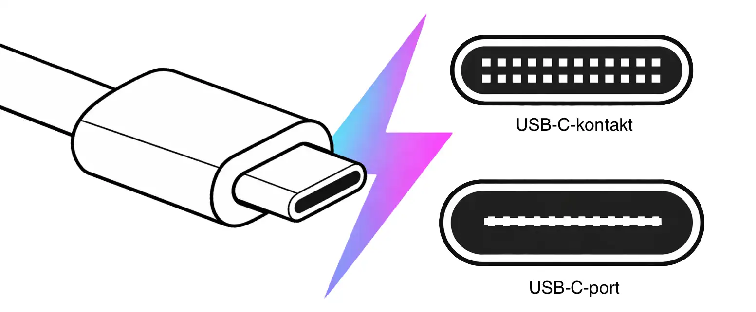 Illustration av USB-C-kontakt och USB-C-port